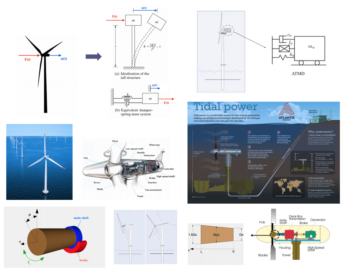 Numerical Methods Projects Cover Image